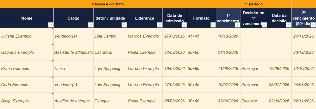 Período de experiência