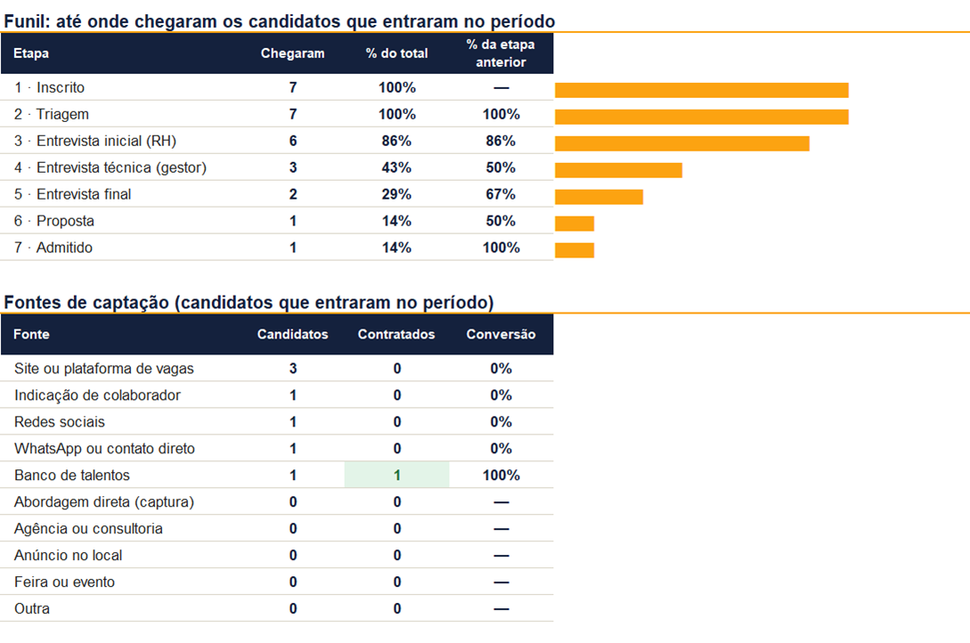 Painel de vagas